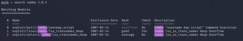 Searchsploit results