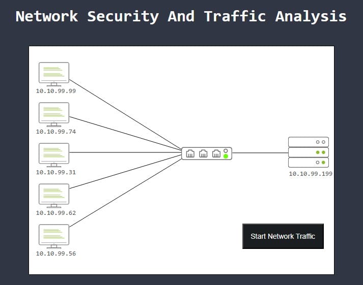 Static Site Traffic Analysis Essentials