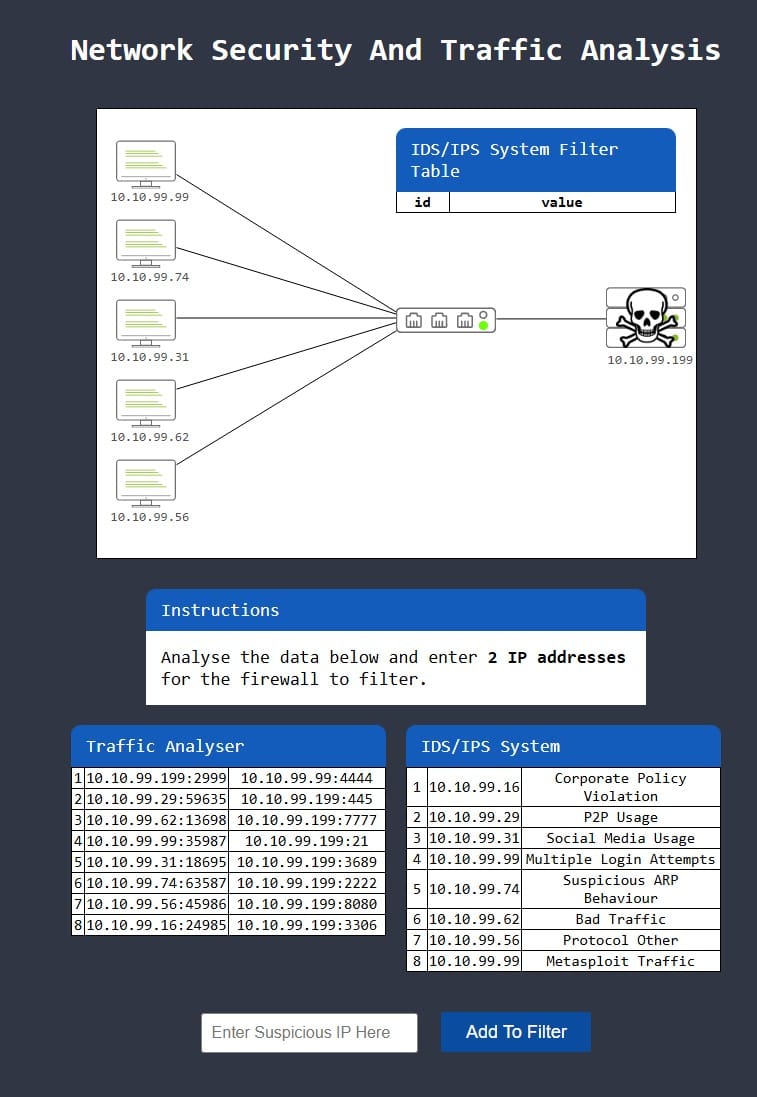 Traffic Analysis Essentials Level 1 Data