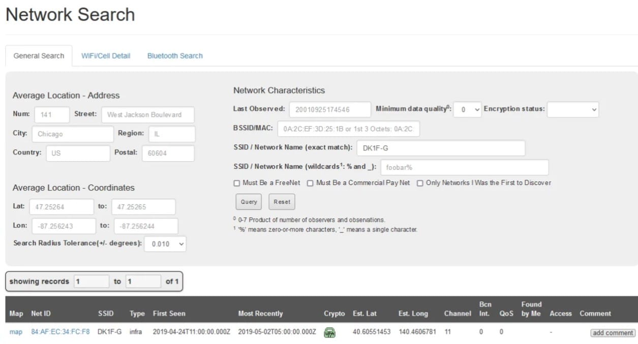 Network searcch